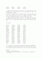 『사향가』와 『삼세대의』를 통해 본 천주가사의 이해 7페이지