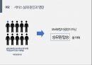 항공사 항공 서비스 실패사례 (유나트이드 항공) 13페이지