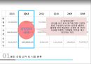 웅진WOONJIN 몰락과 법정관리 그 후 6페이지