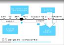 웅진WOONJIN 몰락과 법정관리 그 후 15페이지