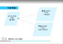 웅진WOONJIN 몰락과 법정관리 그 후 27페이지