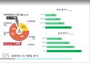 웅진WOONJIN 몰락과 법정관리 그 후 30페이지