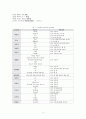 고려속요 여음의 기능과 특징(고전시가교육론 보고서) 4페이지