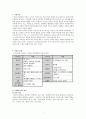 고려속요 여음(餘音)의 종류(내용 위치별)와 기능 2페이지