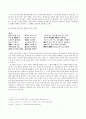 규원가(閨怨歌) 작품론 5페이지