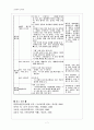반응 중심 학습 모형 원리와 그 적용 7페이지