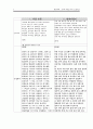 덴동어미화전가 - 덴동어미 그녀의 이름은 야누스(Janus) 2페이지