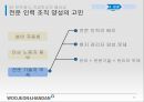 우진앤한단 베트남 진출 성공전략 분석 15페이지