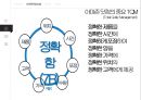아마존닷컴의 SCM 전략 10페이지