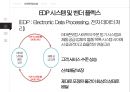 아마존닷컴의 SCM 전략 16페이지