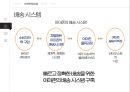 아마존닷컴의 SCM 전략 19페이지