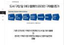 아마존닷컴의 SCM 전략 20페이지
