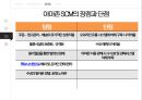 아마존닷컴의 SCM 전략 24페이지