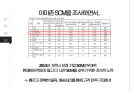 아마존닷컴의 SCM 전략 26페이지