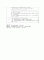 정신간호학 A+ 조현병 케이스 (해체되고 비현실적인 사고와 관련된 언어소통 장애 자긍심 저하와 관련된 사회적 상호작용 장애) 4페이지