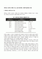 에릭슨과 프로이드이론의 비교 심리사회이론의 사회복지실천에의 적용 1페이지