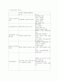 기업가정신 정의와중요성및 성공사례연구와 기업가정신의 쇠퇴원인과 바람직한 미래방향제시및 나의의견정리 -기업가정신 연구레포트 4페이지
