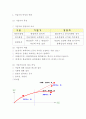 기업가정신 정의와중요성및 성공사례연구와 기업가정신의 쇠퇴원인과 바람직한 미래방향제시및 나의의견정리 -기업가정신 연구레포트 6페이지