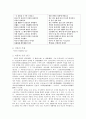 조위의 만분가(작품 내용) 4페이지
