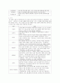 , , 의 편찬과정과 내용 6페이지