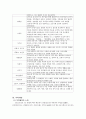 , , 의 편찬과정과 내용 7페이지
