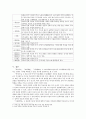 , , 의 편찬과정과 내용 12페이지