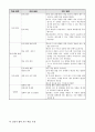 국어과 교수-학습 모형과 적용 2페이지