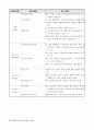 국어과 교수-학습 모형과 적용 3페이지
