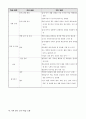 국어과 교수-학습 모형과 적용 4페이지