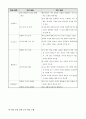 국어과 교수-학습 모형과 적용 5페이지