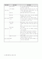 국어과 교수-학습 모형과 적용 6페이지