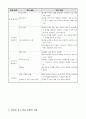 국어과 교수-학습 모형과 적용 7페이지