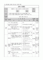 국어과 교수-학습 모형과 적용 8페이지