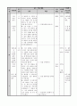 국어과 교수-학습 모형과 적용 11페이지