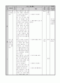 국어과 교수-학습 모형과 적용 12페이지