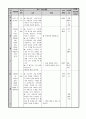 국어과 교수-학습 모형과 적용 14페이지