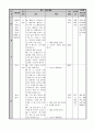 국어과 교수-학습 모형과 적용 15페이지