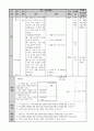 국어과 교수-학습 모형과 적용 16페이지