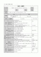 국어과 교수-학습 모형과 적용 17페이지