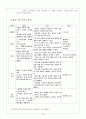 한림별곡(翰林別曲) 분석 15페이지