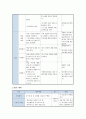 민요의 이해와 [시집살이노래]의 교육적 적용 18페이지