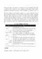 [분석심리학] 성격의 역동 융의 성격유형 및 성격발달 4페이지