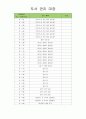 유아도서관리대장 (도서 관리 대장) 3페이지