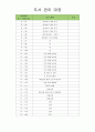 유아도서관리대장 (도서 관리 대장) 4페이지