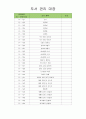 유아도서관리대장 (도서 관리 대장) 5페이지