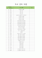 유아도서관리대장 (도서 관리 대장) 6페이지