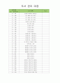 유아도서관리대장 (도서 관리 대장) 7페이지
