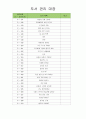 유아도서관리대장 (도서 관리 대장) 9페이지