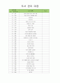 유아도서관리대장 (도서 관리 대장) 10페이지