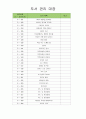 유아도서관리대장 (도서 관리 대장) 12페이지